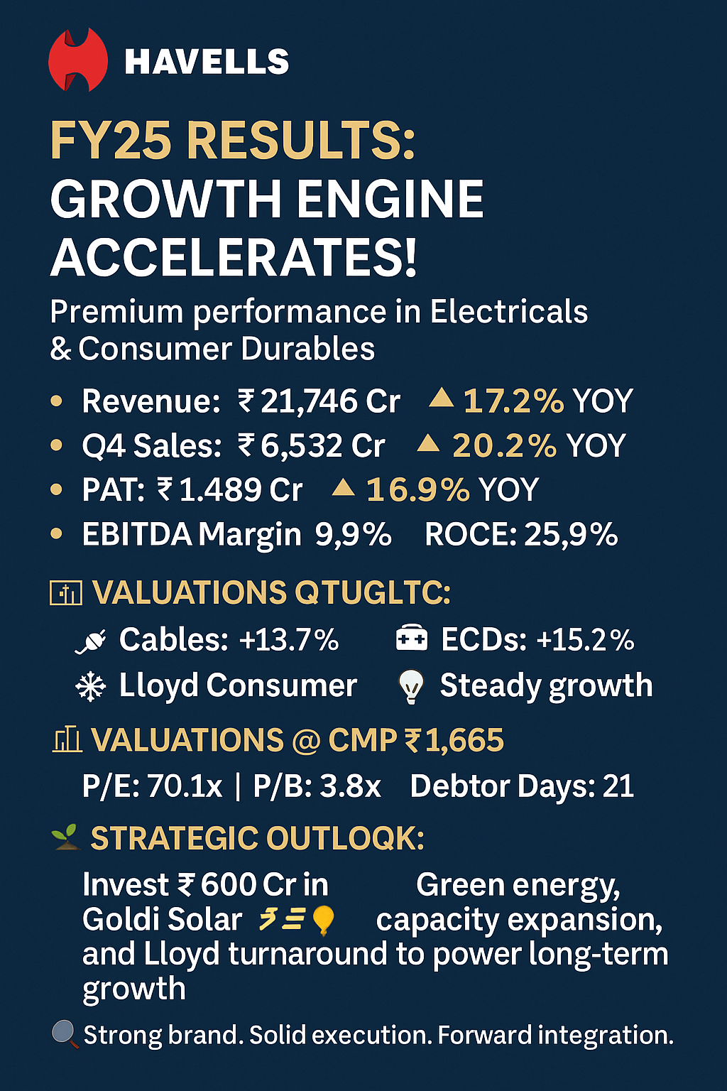 📊 Havells FY25 Results Analysis: Robust Growth with Strategic Resilience